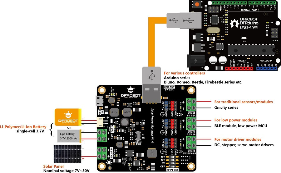 DFR0535-Build a solar powered system